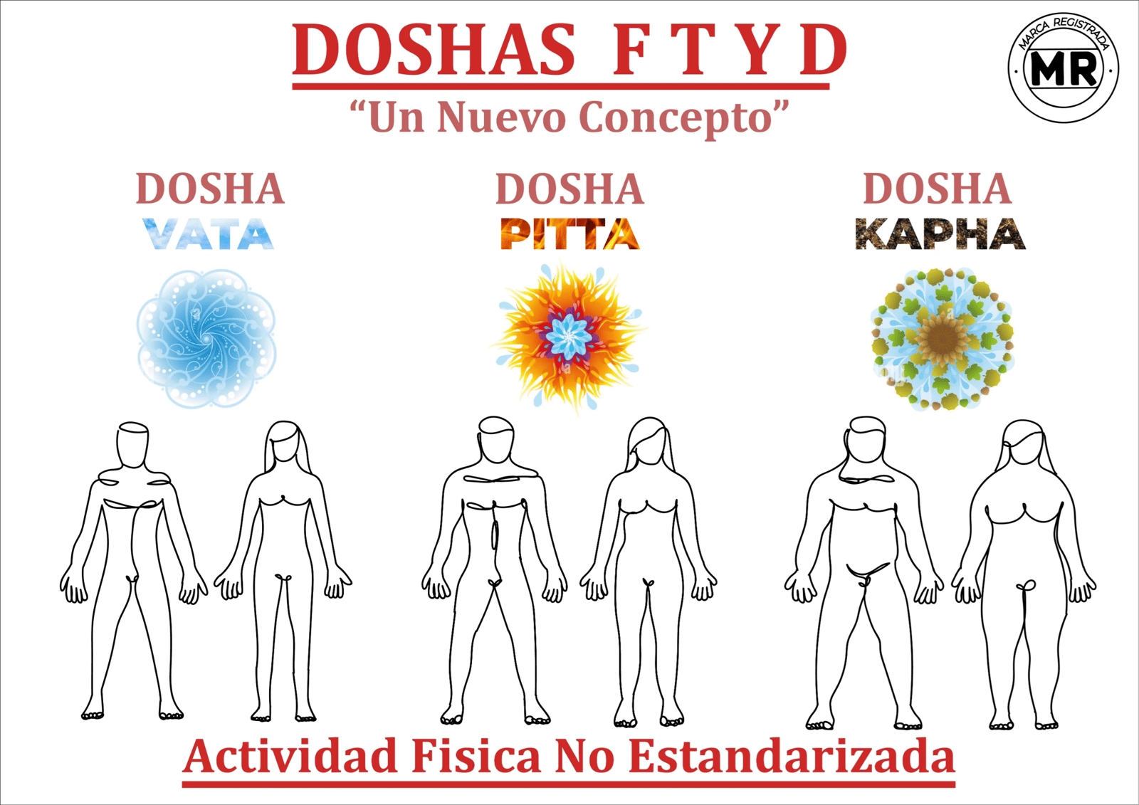 Portada de Doshas F T Y D & Ct Ayurvédico